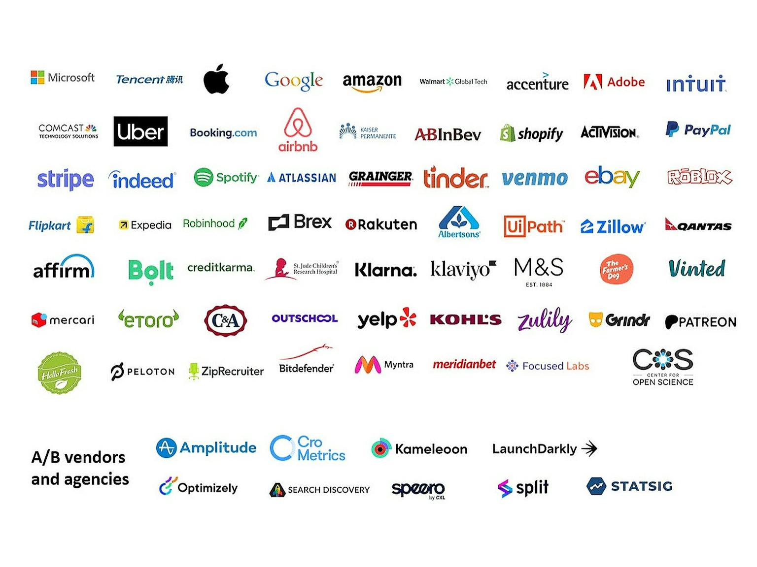 Top: Companies sorted by approximate market cap.
A/B Vendors: sorted by alphabetical order