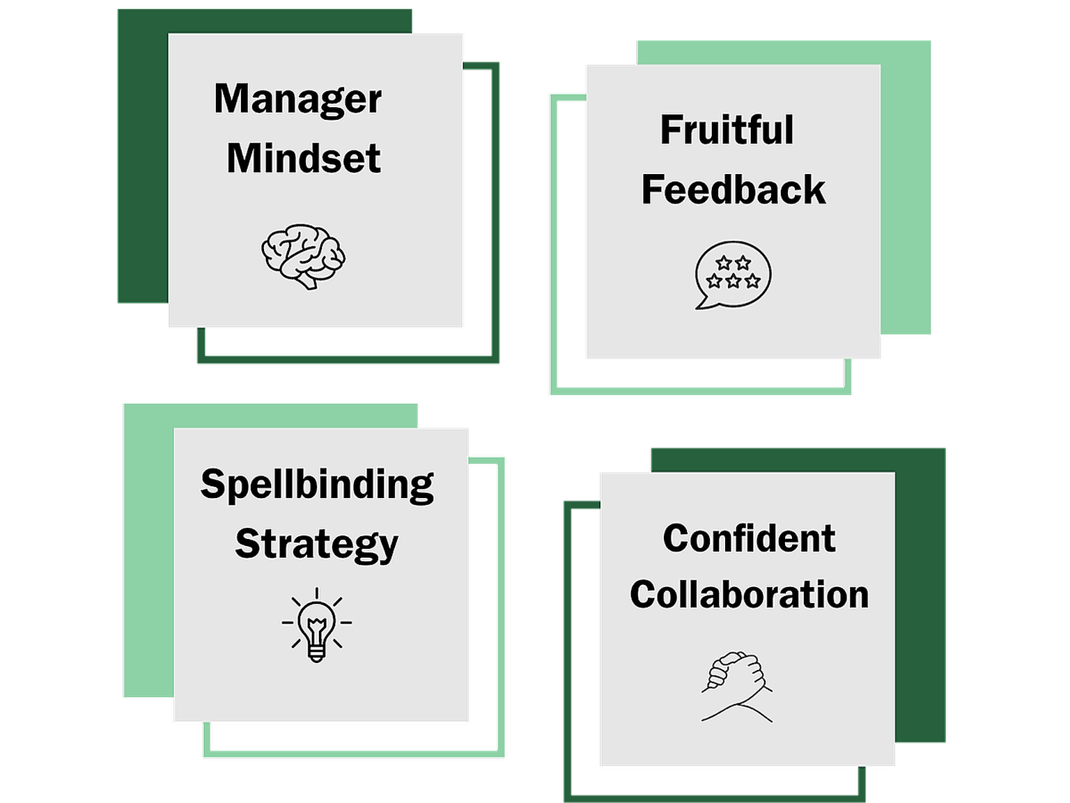 Program Phases 